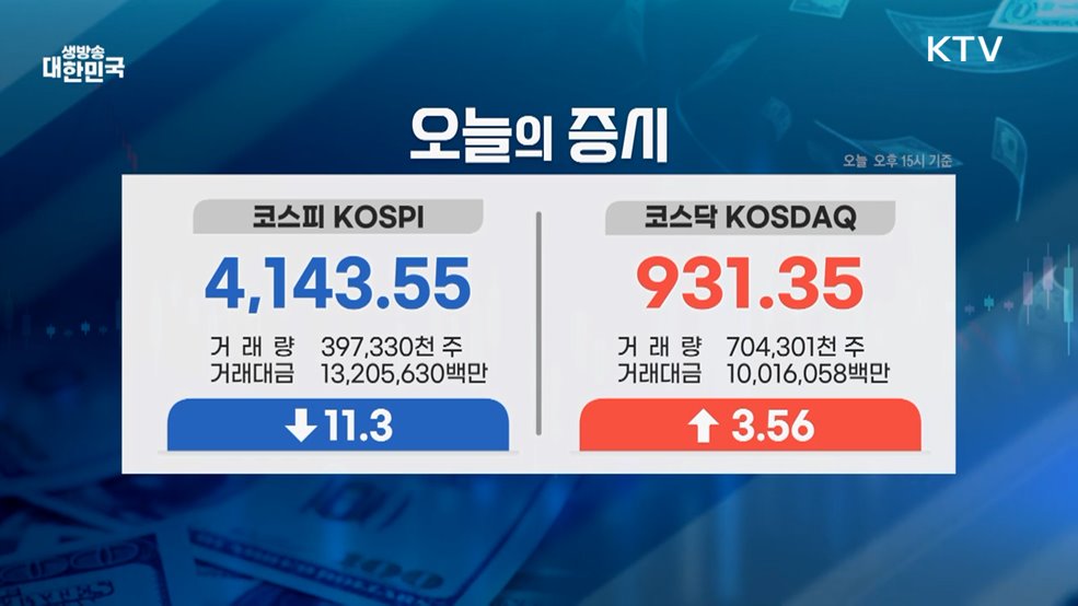 오늘의 증시 (25. 12. 09. 16시)