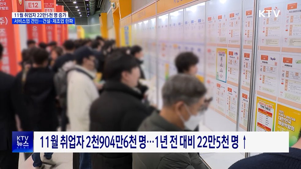 11월 취업자 22만5천 명 증가···제조·건설 '한파' 지속