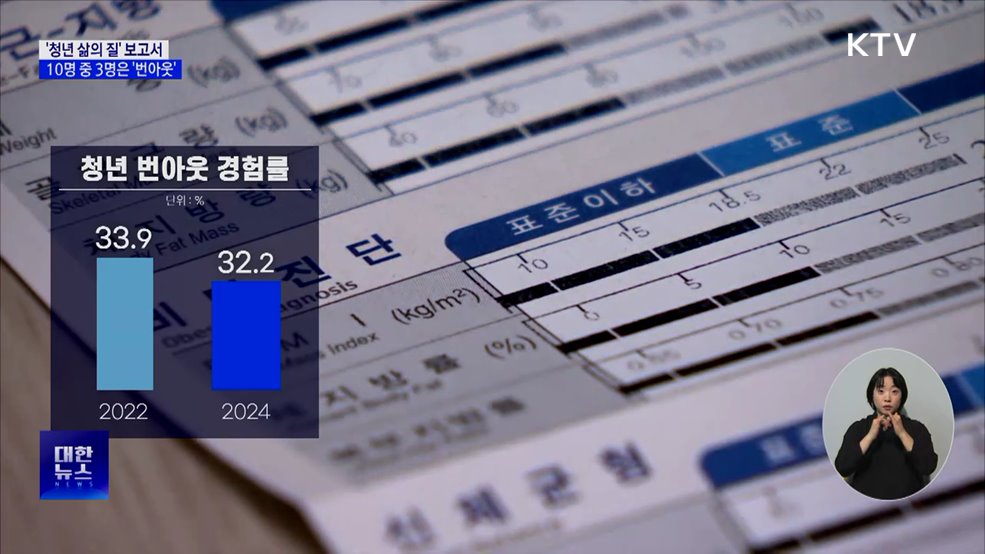 '청년 삶의 질' 첫 보고서···10명 중 3명은 '번아웃'