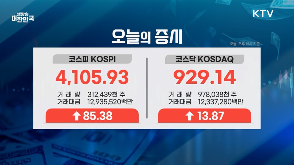 오늘의 증시 (25. 12. 22. 16시)