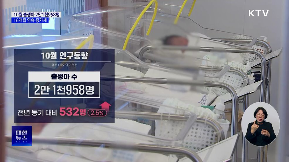 10월 출생아 2만1천958명···16개월째 증가세