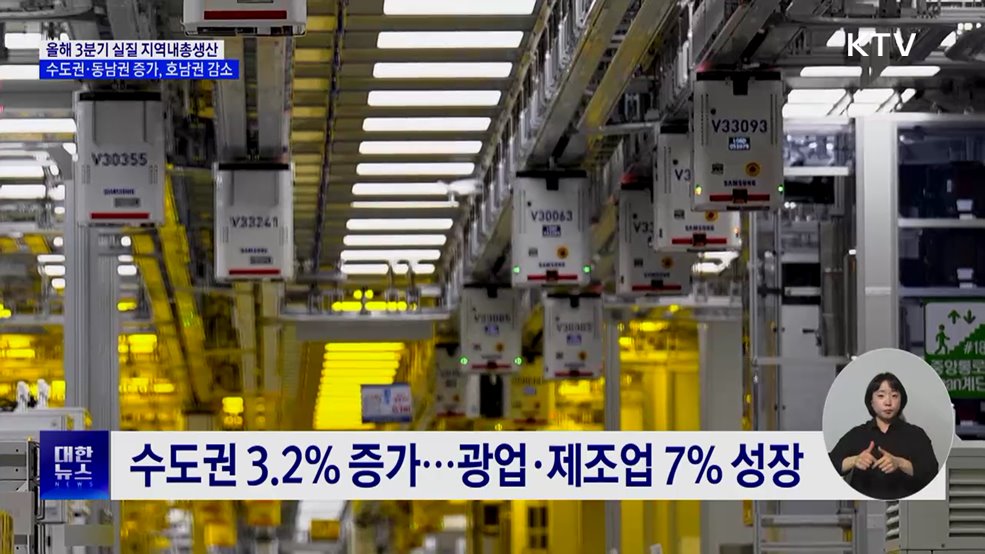 3분기 지역내총생산···수도권·동남권 증가, 호남권 감소