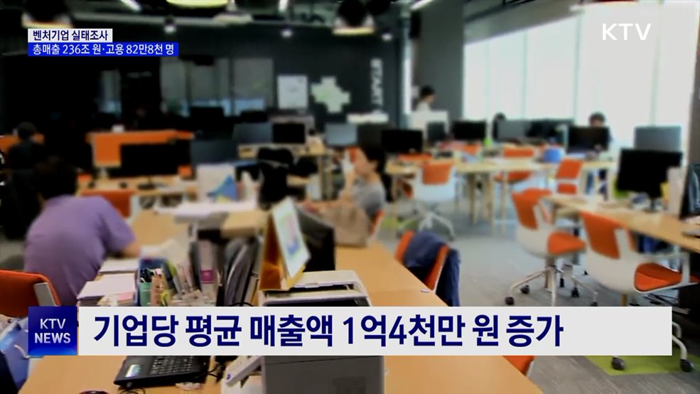 지난해 벤처기업 총매출 236조 원·고용 82만8천 명