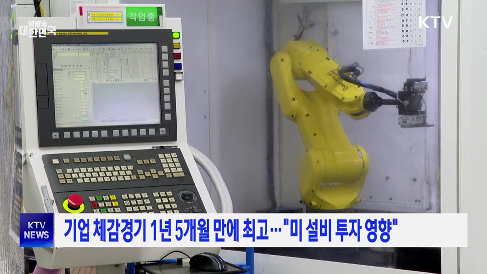 기업 체감경기 1년 5개월 만에 최고···"미 설비 투자 영향"