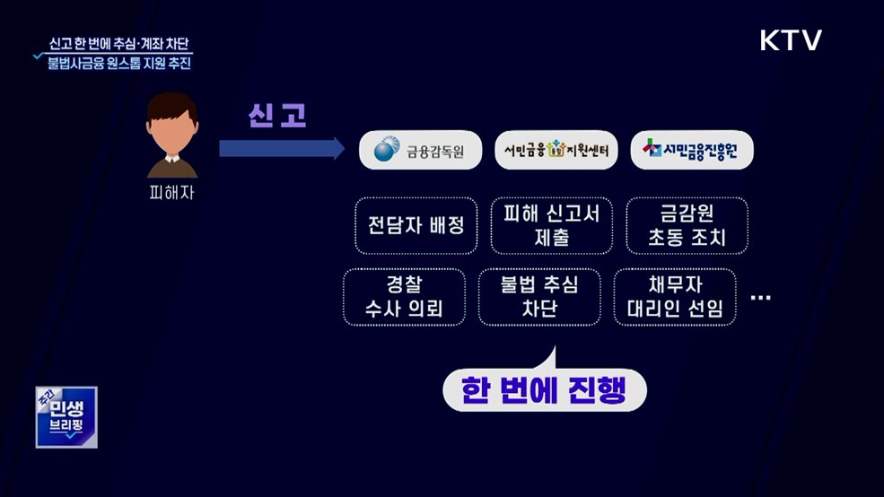 불법사금융 추심·계좌 차단···'원스톱' 지원 추진