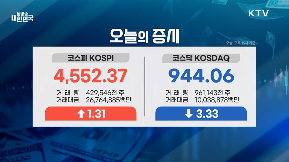 오늘의 증시 (26. 01. 08. 17시)