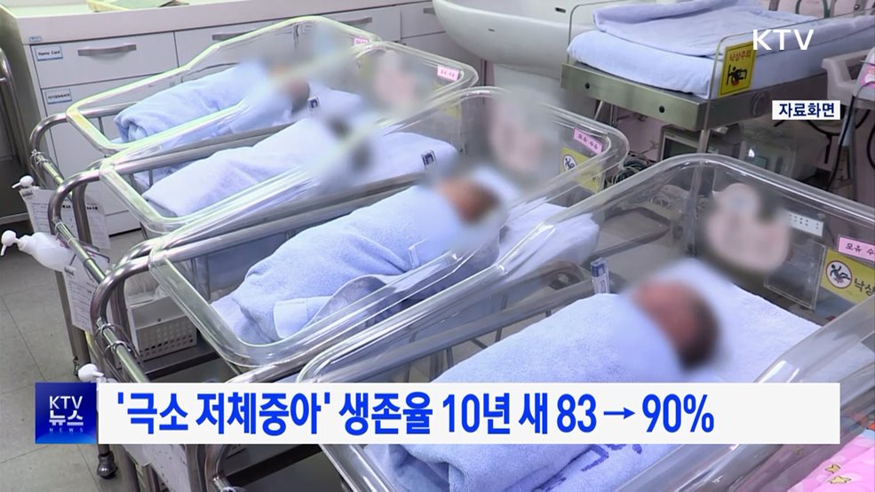 '극소 저체중아' 생존율 10년 새 83→90%