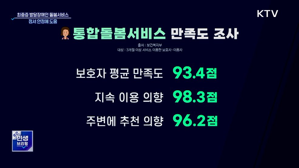 돌봄서비스 이용 최중증 발달장애인 57% 도전행동 감소