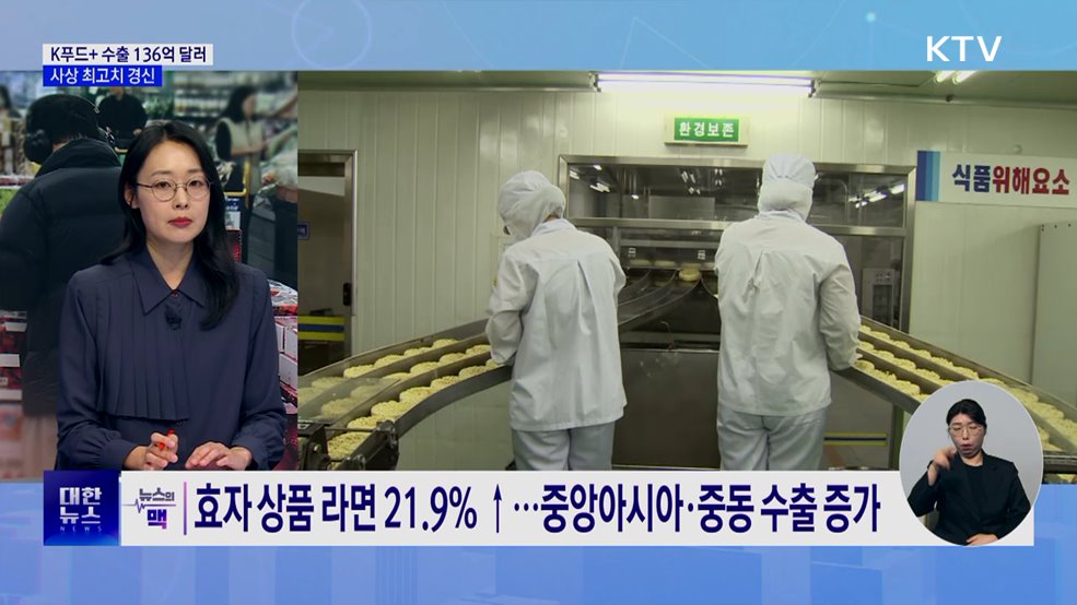K푸드+ 연간 수출 136억 달러···사상 최고치 경신 [뉴스의 맥]