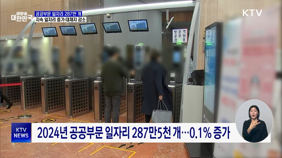 공공부문 일자리 287만 개···전체 취업자 대비 10%