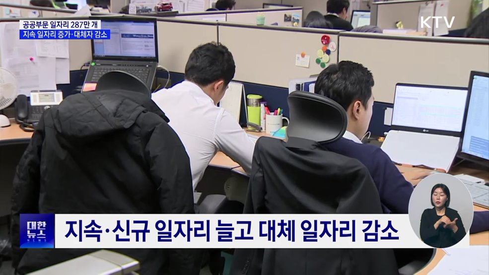 공공부문 일자리 287만 개···전체 취업자 대비 10%