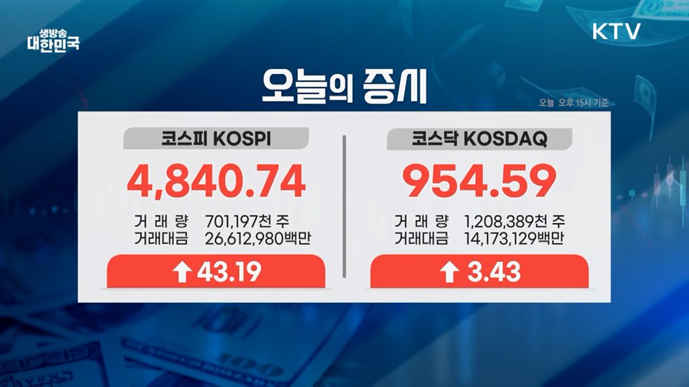 오늘의 증시 (26. 01. 16. 16시)