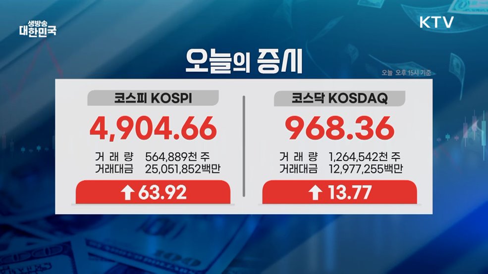 오늘의 증시 (26. 01. 19. 16시)