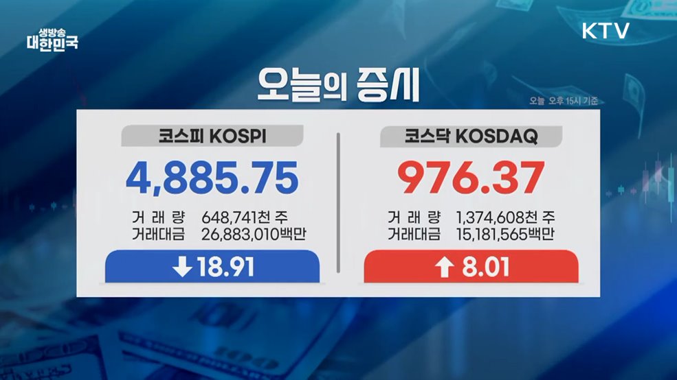 오늘의 증시 (26. 01. 20. 16시)