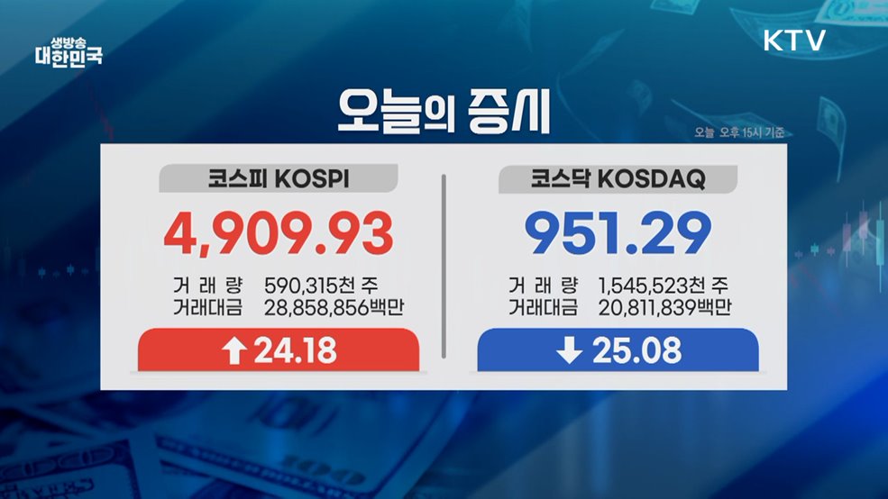 오늘의 증시 (26. 01. 21. 16시)
