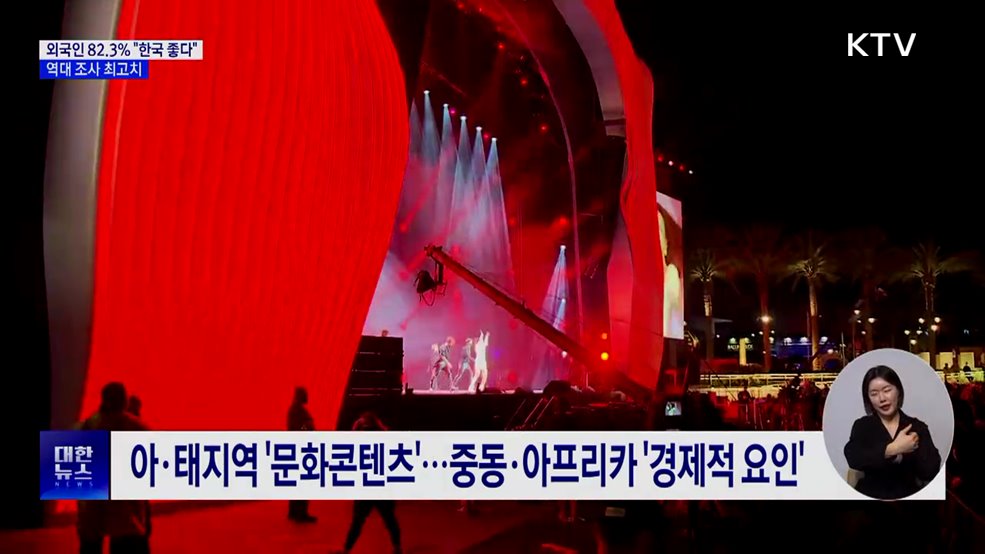 외국인 82.3% "한국 좋다"···K-컬처 타고 역대 최고