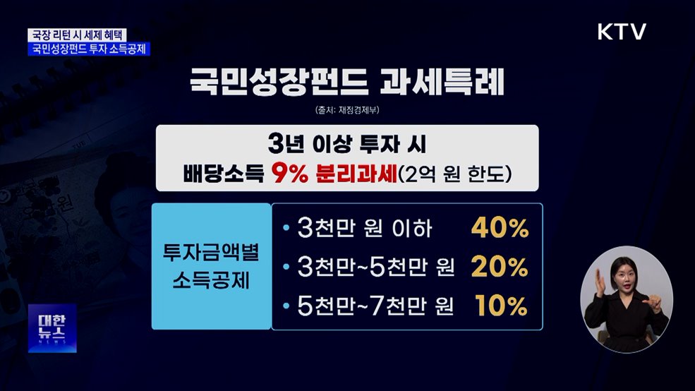 국장 복귀 시 세제 혜택···국민성장펀드 최대 40% 소득공제