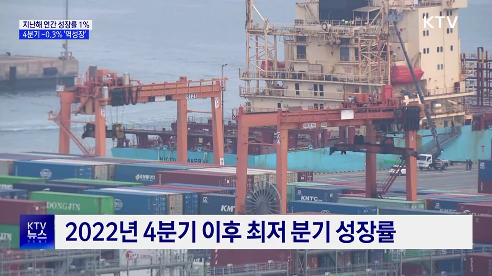 건설·설비투자 급감···4분기 성장률 -0.3% '역성장'