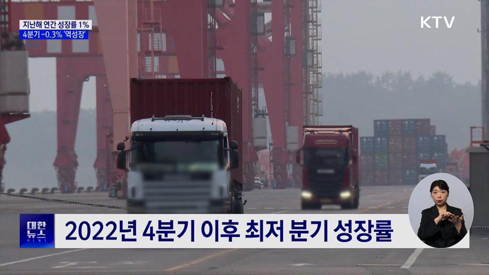 건설·설비투자 급감···4분기 성장률 -0.3% '역성장'