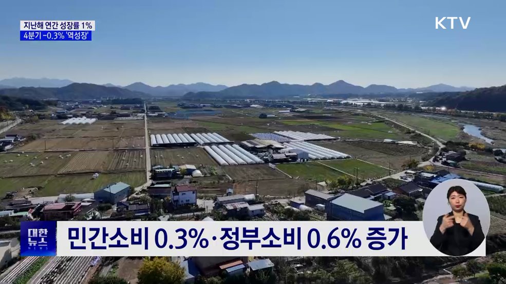 건설·설비투자 급감···4분기 성장률 -0.3% '역성장'