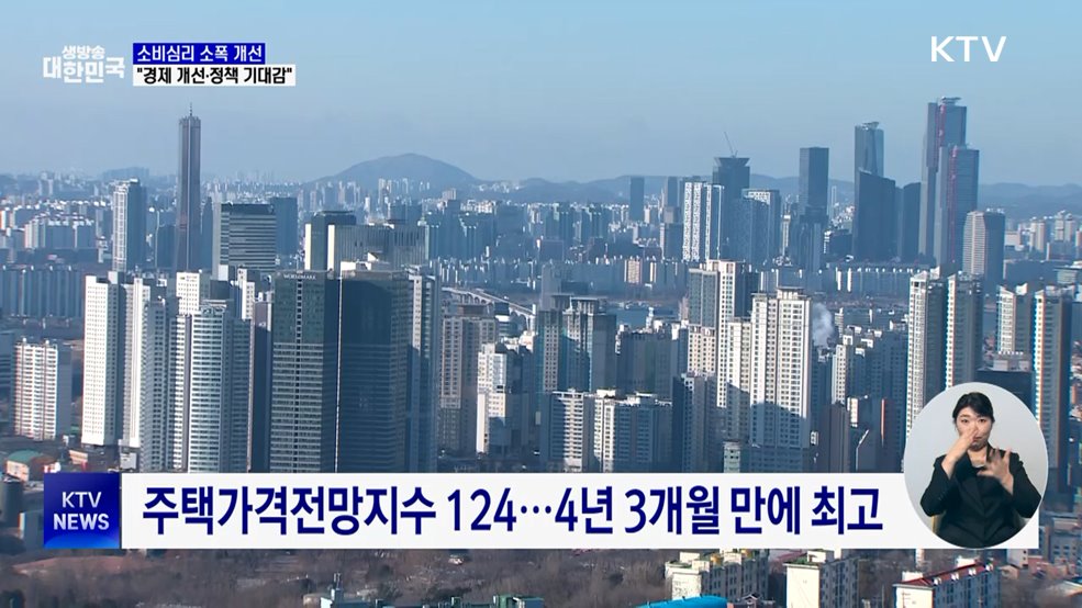 증시·수출 호조···소비심리 소폭 개선