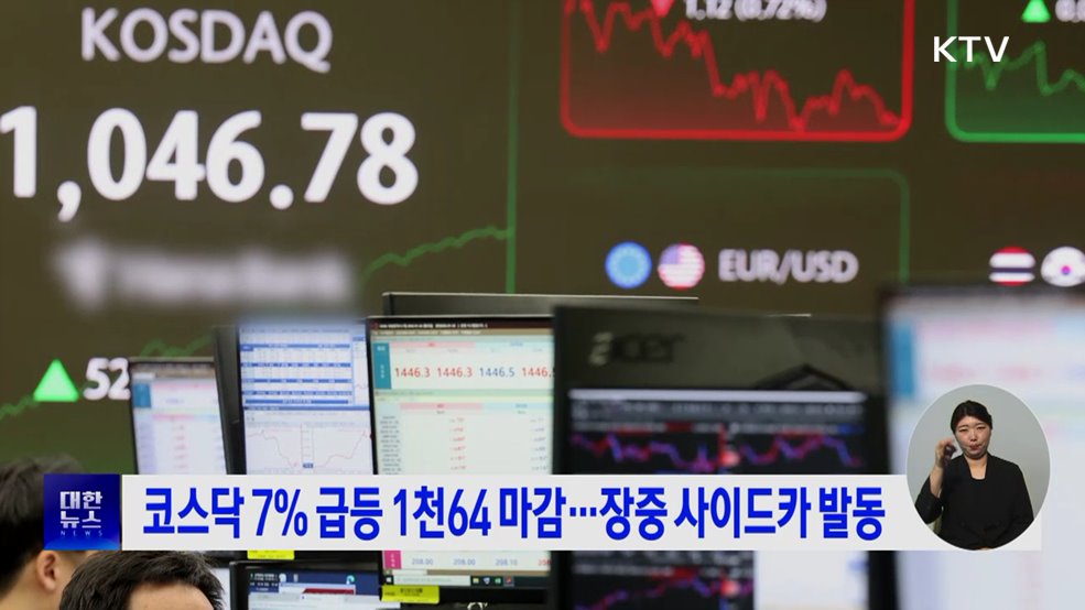 코스닥 7% 급등 1천64 마감···장중 사이드카 발동