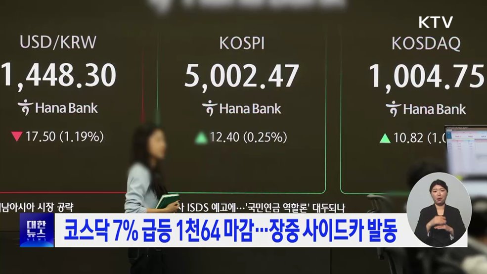 코스닥 7% 급등 1천64 마감···장중 사이드카 발동