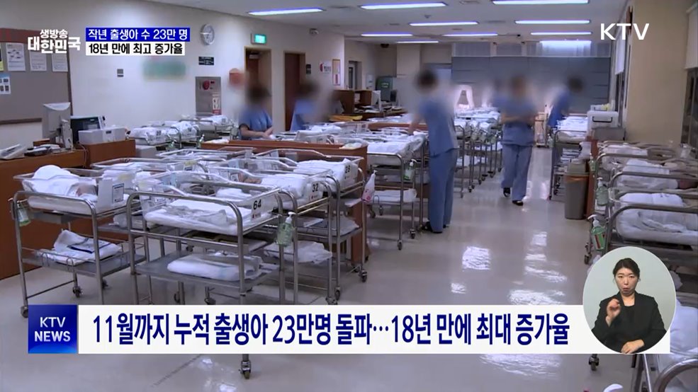 작년 출생아 수 23만 명···18년 만에 최고 증가율
