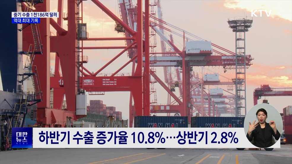 지난해 중소기업 수출 1천186억 달러···역대 최대