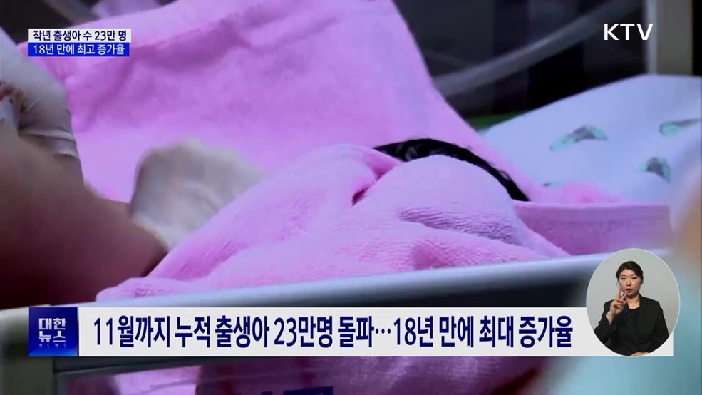 작년 출생아 수 23만 명···18년 만에 최고 증가율