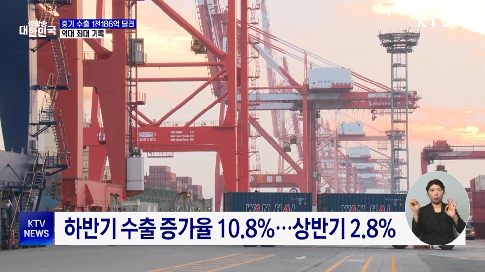 지난해 중소기업 수출 1천186억 달러···역대 최대