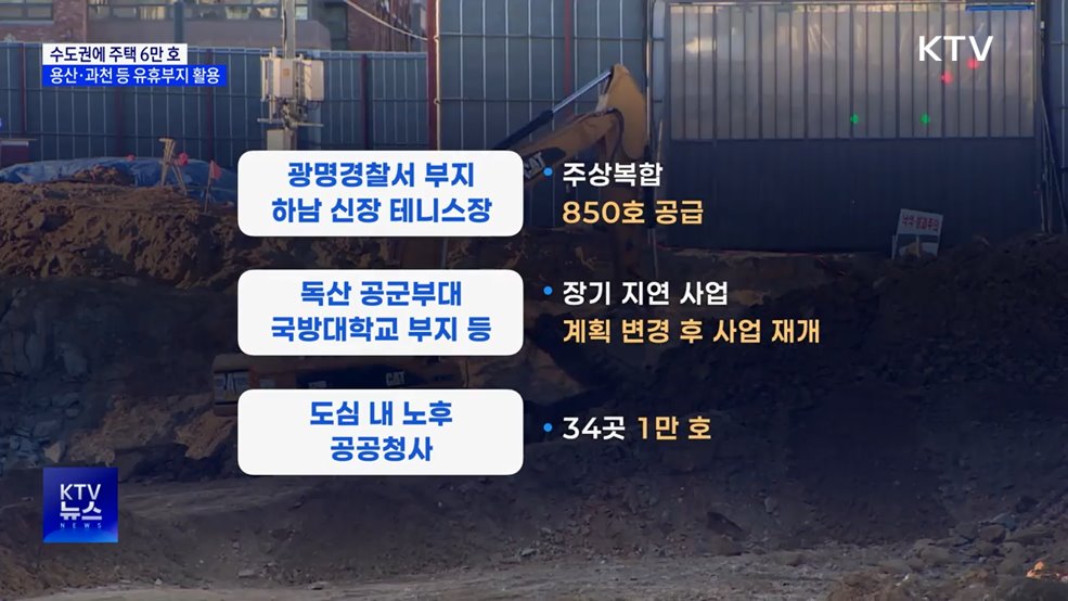 수도권에 주택 6만 호 공급···용산·과천 등 유휴부지 활용