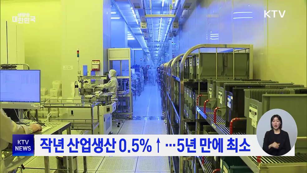 작년 산업생산 0.5%↑···5년 만에 최소