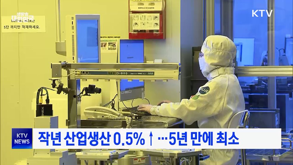 작년 산업생산 0.5%↑···5년 만에 최소