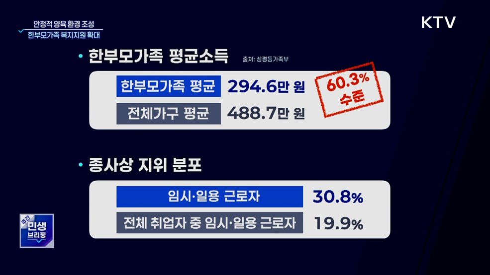 안정적 양육 환경 조성···한부모가족 지원 확대