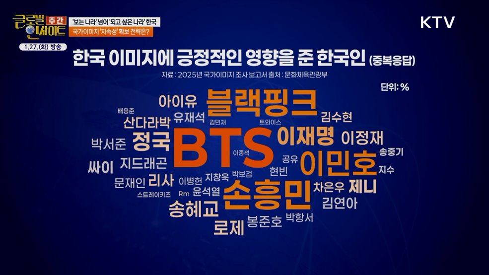 주간 글로벌 인사이트 (71회)