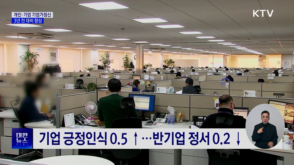 '기업가정신 실태조사' 발표···개인·기업 모두 개선