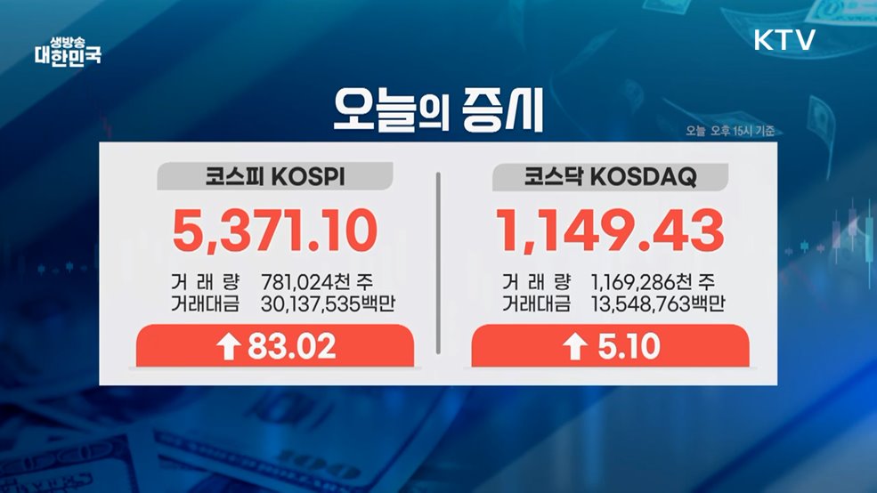 오늘의 증시 (26. 02. 04. 16시)
