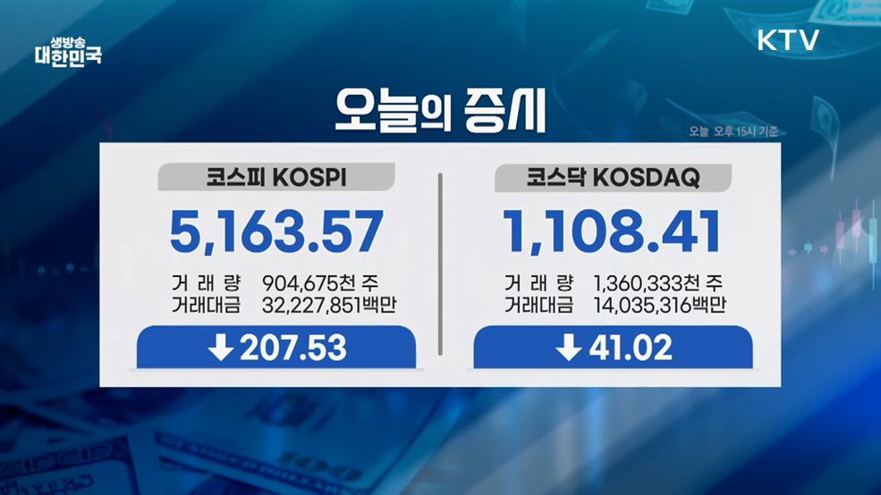 오늘의 증시 (26. 02. 05. 16시)