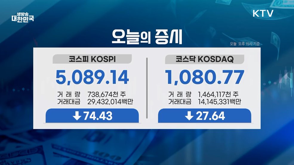 오늘의 증시 (26. 02. 06. 16시)