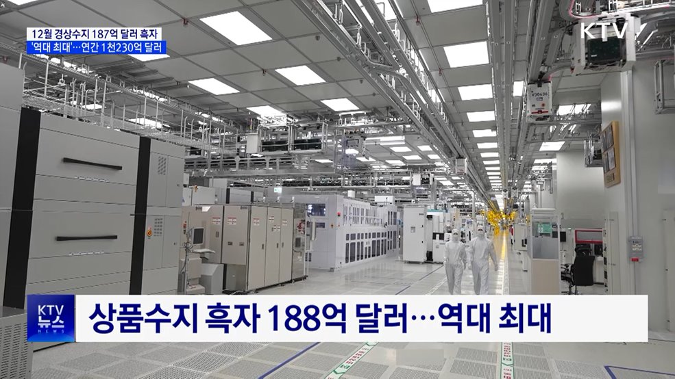 12월 경상수지 187억 달러 흑자 '역대 최대'