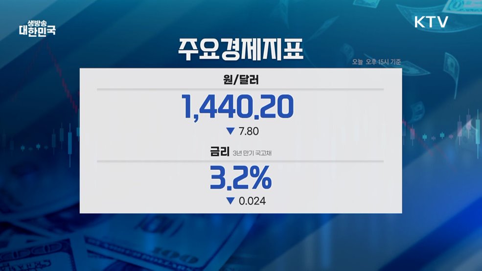 오늘의 증시 (26. 02. 12. 16시)