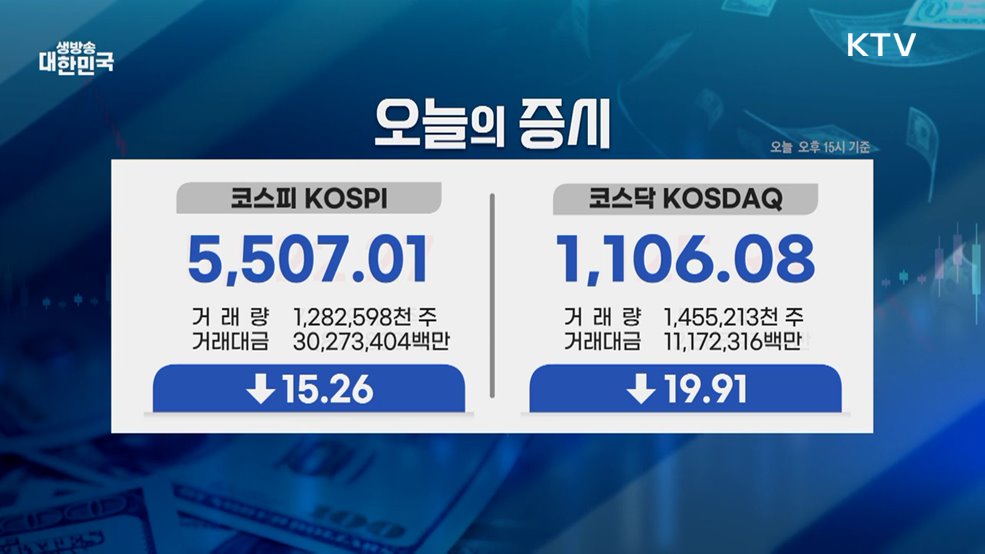 오늘의 증시 (26. 02. 13. 16시)