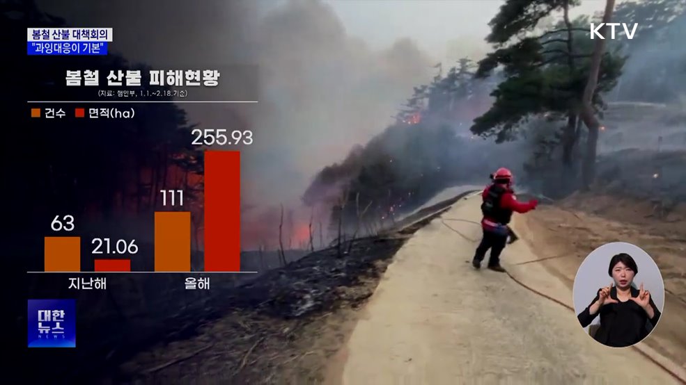 봄철 산불 대책회의···"예방은 과잉대응이 기본"