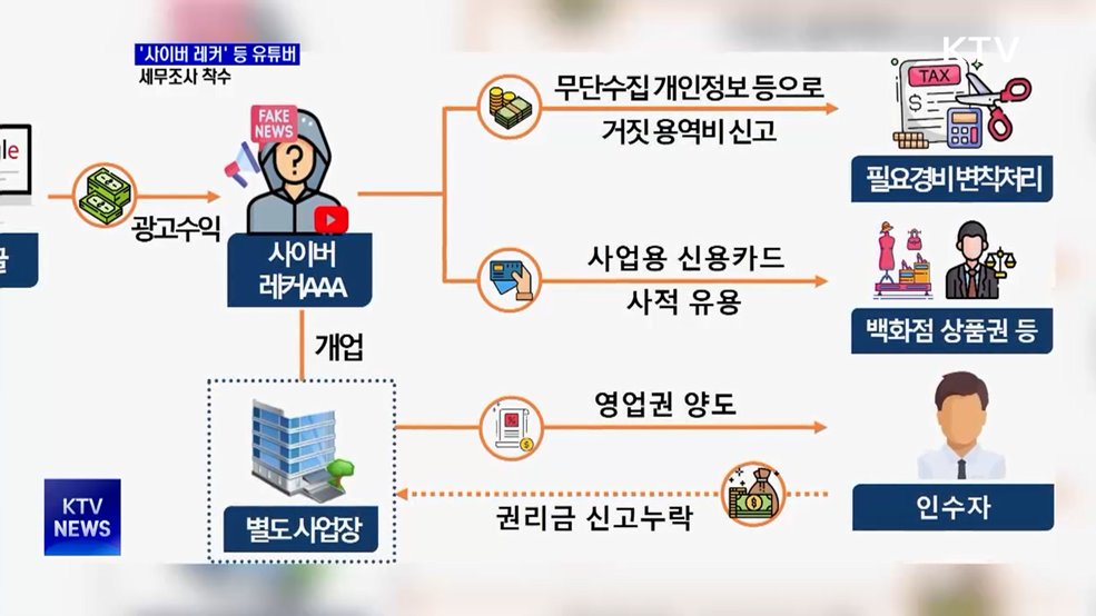 국세청, '세금 탈루' 악성 유튜버 세무조사 착수