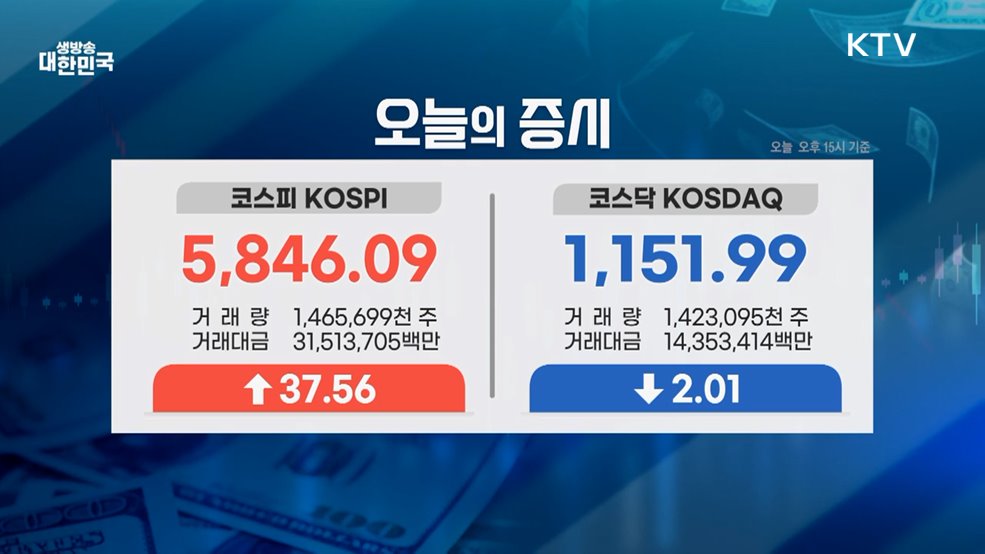 오늘의 증시 (26. 02. 23. 16시)