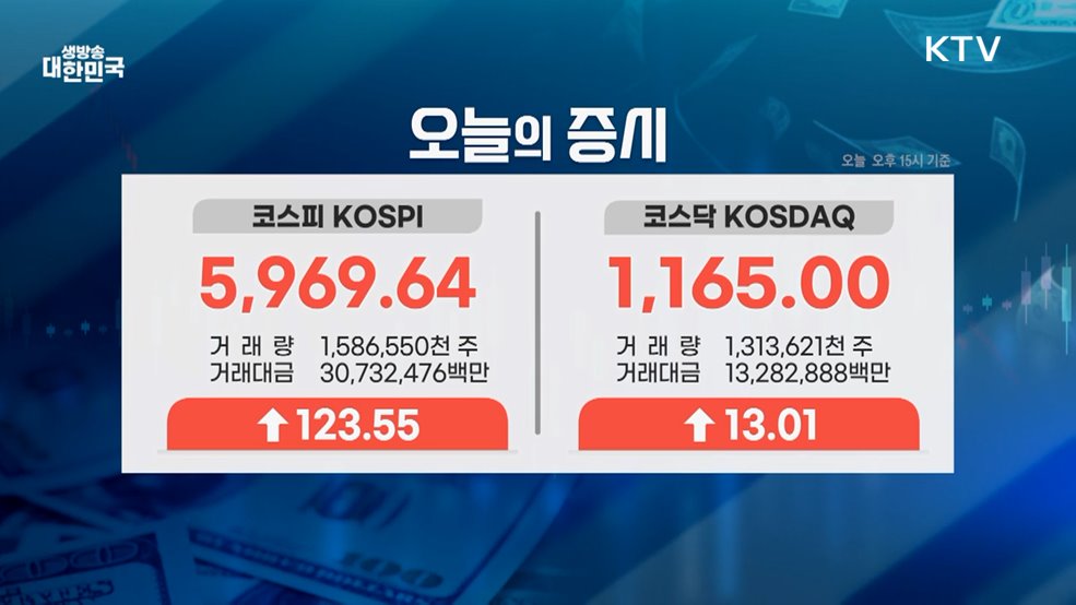 오늘의 증시 (26. 02. 24. 16시)