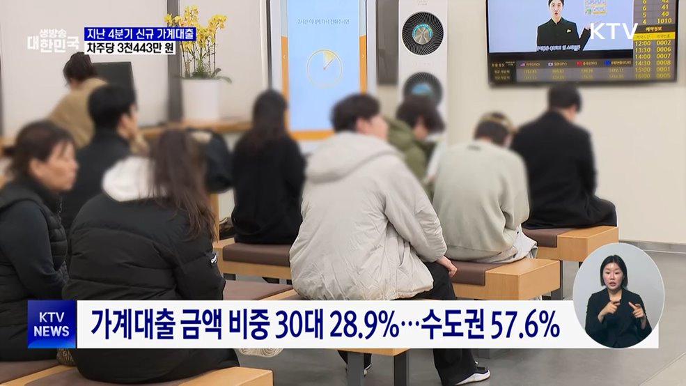 지난해 4분기 신규 가계대출 감소···30대, 818만 원↓