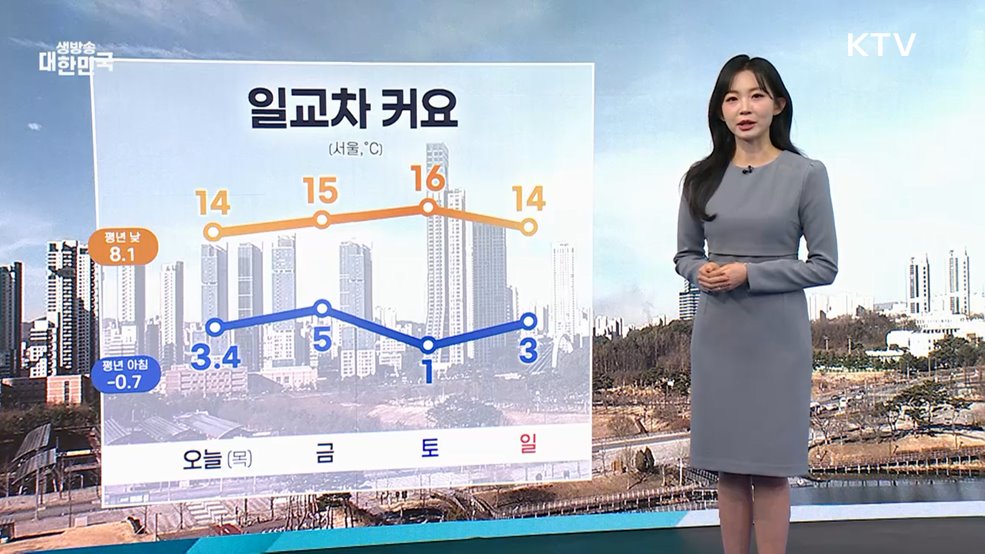 오늘의 날씨 (26. 02. 26. 09시)
