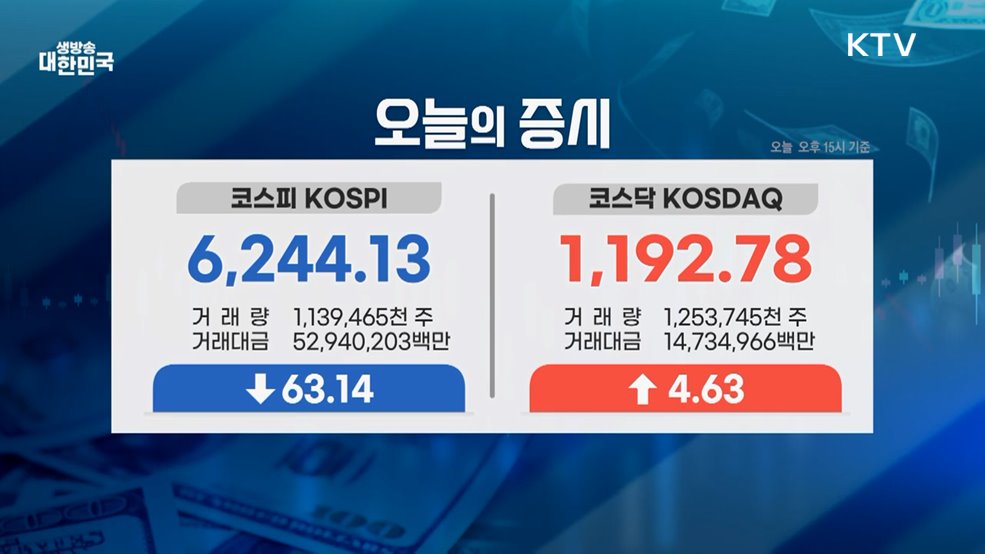 오늘의 증시 (26. 02. 27. 16시)